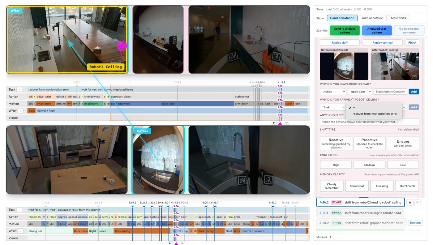 Attune’s annotation interface, with physical robot camera views, gaze overlays, robot activity timelines, and an operator annotation panel.