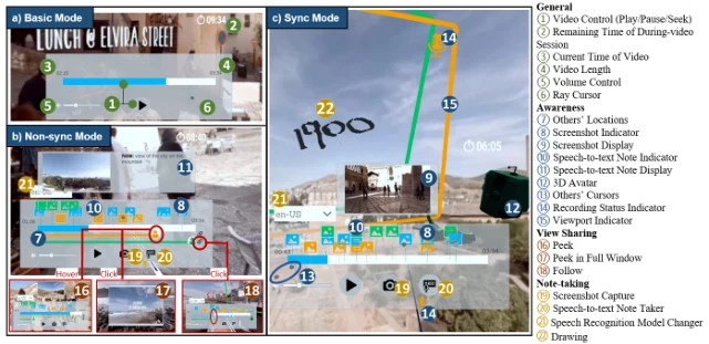 Published interface views comparing basic, individual-control, and shared-control modes for collaborative VR video learning.