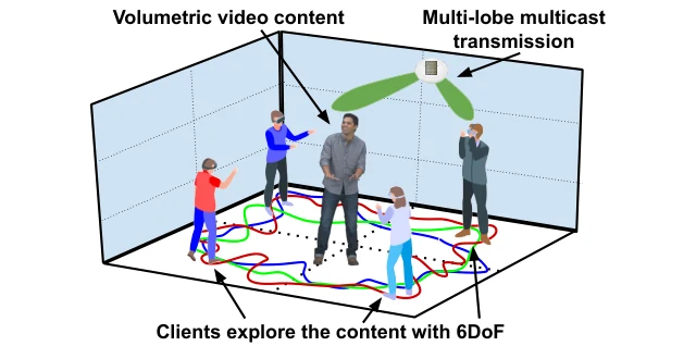 M5's published illustration of multiple users exploring volumetric video with multi-lobe wireless multicast.